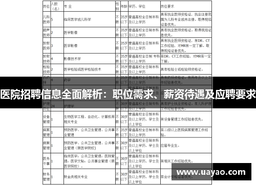 医院招聘信息全面解析：职位需求、薪资待遇及应聘要求